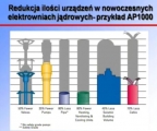 Czy w Polsce potrzebna jest energetyka jądrowa?