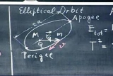 Orbity eliptyczne