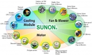 Przegląd oferty produktowej Sunon w TME