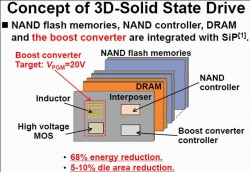 Nowe zasilanie przyspiesza dyski SSD o 60%