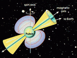 Impulsy radiowe pulsara wydają się poruszać szybciej niż światło