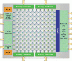 TILE-Gx100 - pierwszy 100-rdzeniowy procesor