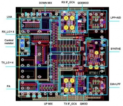 Chip nadajnika standardu 802.15.3c kompatybilnego z sygnałami o długości fali 1mm