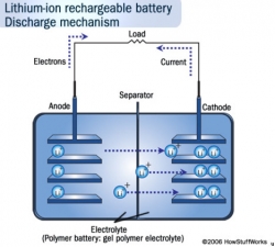 Nowa technologia bezpieczniejszych baterii