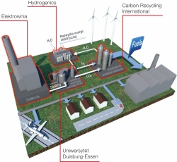 Dwutlenek węgla z elektrowni węglowej umożliwi produkcję metanolu