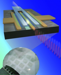 Grafenowe tranzystory obiecują prędkości 100GHz