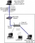 Klasyfikacja i analiza wybranych mechanizmów bezpieczeństwa w sieciach VPN