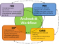 ASTOR &#45; ArchestrA Workflow – automatyzacja procesów biznesowych w produkcji i utrzymaniu ruchu