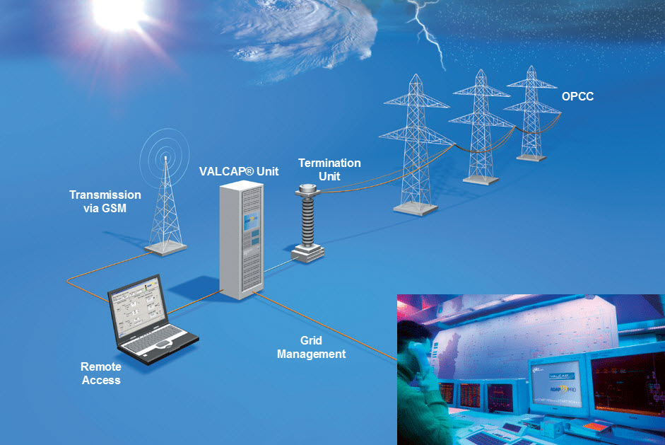 Valcap® i ADAPPRO® to opracowany przez nkt cables system monitorowania, który pomaga na nowo zdefiniować obciążenie sieci i strefy bezpieczeństwa. 