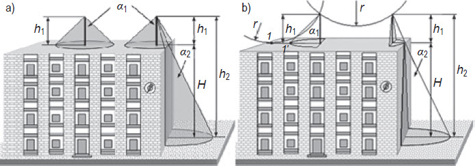 Rys. 9. Przykład oryginalnego Rys. E.12: a) przed korektą; b) po korekcie. Oznaczenia: H – wysokość budynku, h1 – wysokość zwodu na dachu, h2 – wysokość wierzchołka zwodu nad ziemią; α1 – kąt ochronny przy założeniu, że płaszczyzną odniesienia przy wysokości zwodu h1 jest powierzchnia dachu; α2 – kąt ochronny przy założeniu, że płaszczyzną odniesienia przy wysokości zwodu h2 jest powierzchnia ziemi