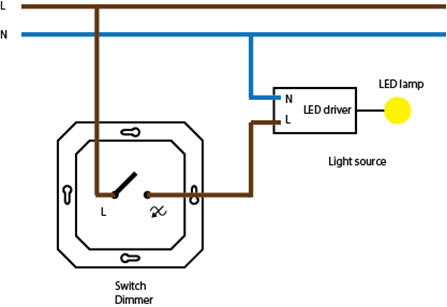  Switch Dimmer - Ściemniacz przełącznika | LED driver - Sterownik LED | LED lamp - Żarówka LED | Light source - Źródło światła