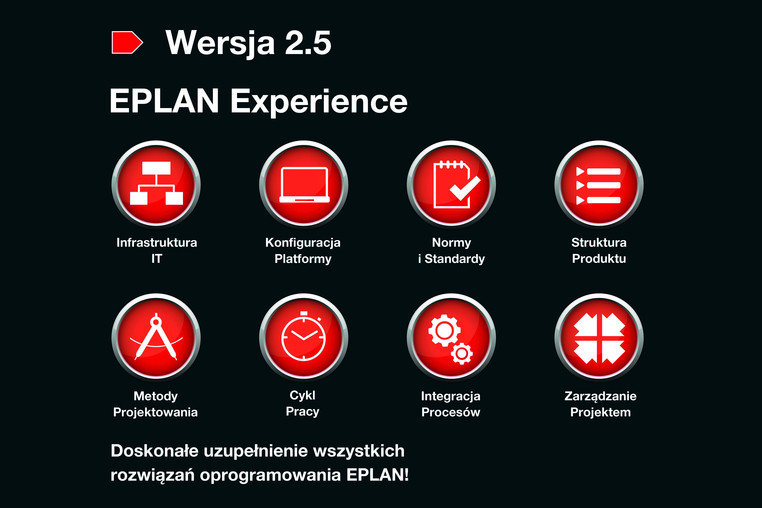 Najnowsza wersja Platformy EPLAN już dostępna