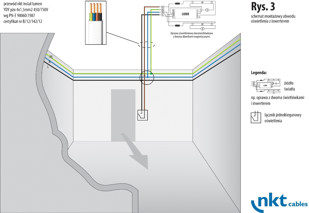 Rys. 3. Schemat oświetlenia rezerwowego z wykorzystaniem przewodu nkt instal lumen YDYpżo 4x1,5 mm2