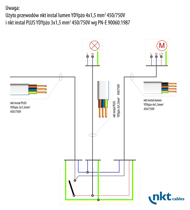 Rys. 2 Przykładowy schemat wykonawczy połączeń przewodów obwodu oświetlenia i wentylatora z higrostatem (połączenie bezpuszkowe), fot. nkt cables