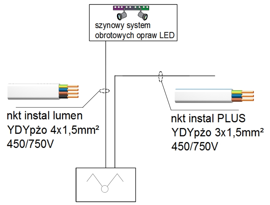 Schemat blokowy połączeń obwodu oświetlenia w systemie bezpuszkowym, fot. nkt cables