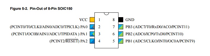 Rys.1. Opis wyprowadzeń i funkcji mikrokontrolera ATtiny102 w obudowie SO8. Niektóre wyprowadzenia mają przypisane nawet 5 funkcji (z uwzględnieniem przerwań PCINT).