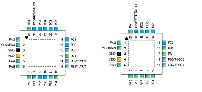 Rys.2. Opis wyprowadzeń i wybranych funkcji mikrokontrolerów rodziny ATtiny417/817 w obudowach QFN20 oraz QFN24.