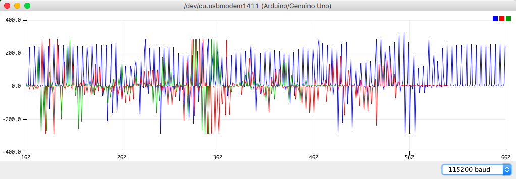 Rys. 4. Graficzna reprezentacja danych przesyłanych przez moduł PmodNAV.