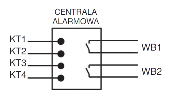 Rys. 5. Wykorzystanie wejść binarnych do pobierania sygnałów z centrali alarmowej: KT1 – KT4 – kontaktrony, WB1, WB2 – wejścia binarne