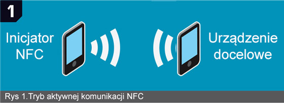 Urządzenia NFC w trybie aktywnym
