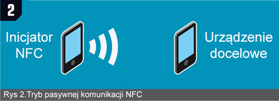 Urządzenia NFC w trybie pasywnym
