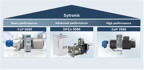 SYNTRONIX – efektywny system napędów pomp hydraulicznych 