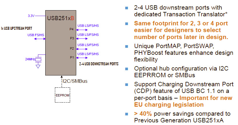 Cechy układów USB251X