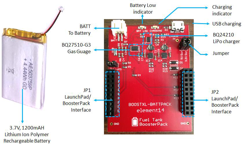 The Fuel Tank BoosterPack (BOOSTXL-BATTPACK) is designed to provide battery power to the Texas Instruments LaunchPad development kits. The BoosterPacks can be connected to the LaunchPads with the help of the two 20-pin male headers