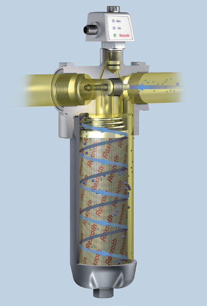 Bosch Rexroth opracował najbardziej zaawansowane rozwiązania filtracyjne, takie jak koncepcja filtracji z wykorzystaniem efektu “cyklonu”, który umożliwia prowadzenie cząsteczek przez filtr w sposób spiralny, co zapewnia lepszy przepływ i zwiększa właściwości absorpcyjne filtra.