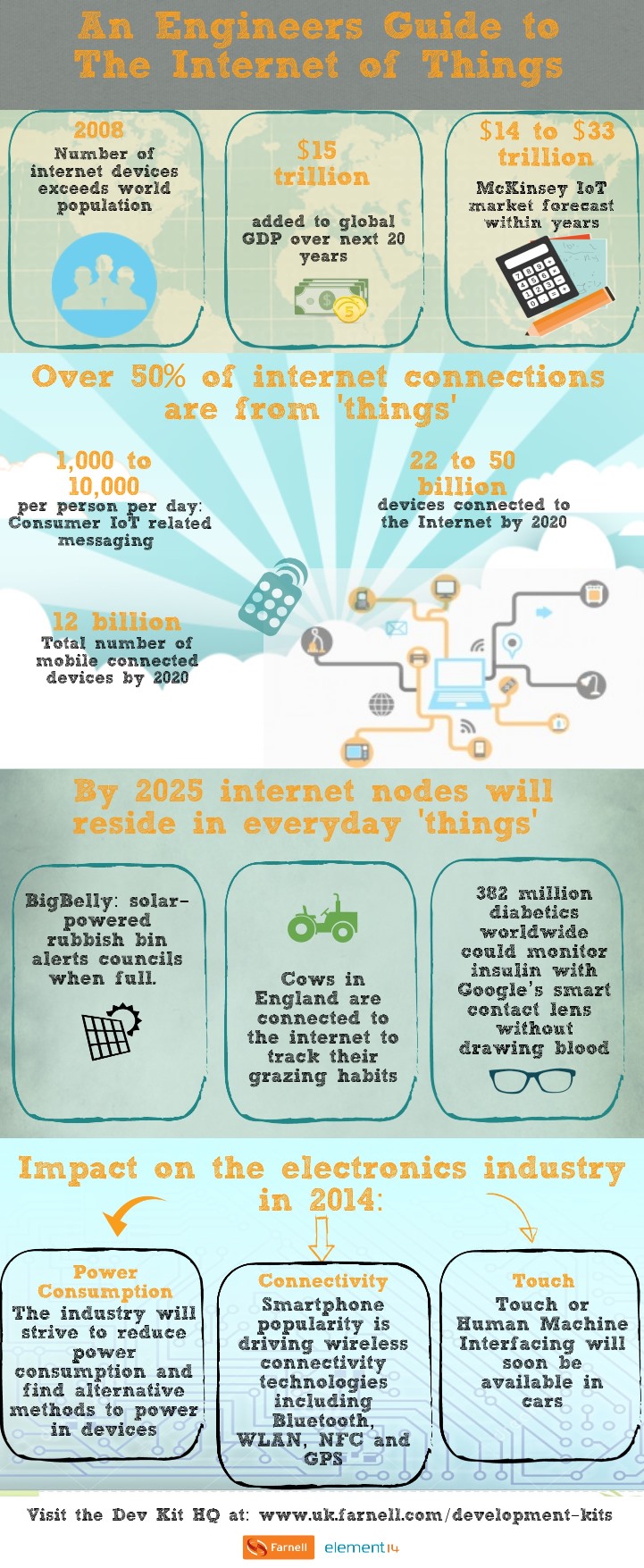 Internet of Things - infografika
